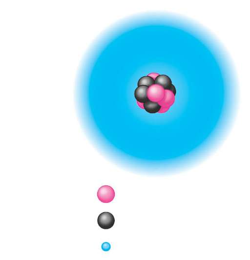 La diversità tra elementi Gli atomi di ciascun elemento sono caratterizzati da uno specifico numero di protoni, che