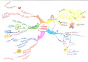 Svolgo attività di consulenza e formazione per aziende e amministrazioni. Sono autrice del primo blog italiano dedicato alle mappe mentali www.mappementaliblog.blogspot.