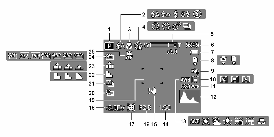 Uso del monitor LCD Il monitor LCD è utilizzato per comporre immagini durante la registrazione, regolare le impostazioni e riprodurre le immagini.