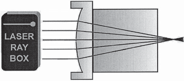 E14b Passaggio di fasci luminosi attraverso una superficie limite concava di aria-acrilico Dopo aver attraversato la superficie limite di acrilicoaria,