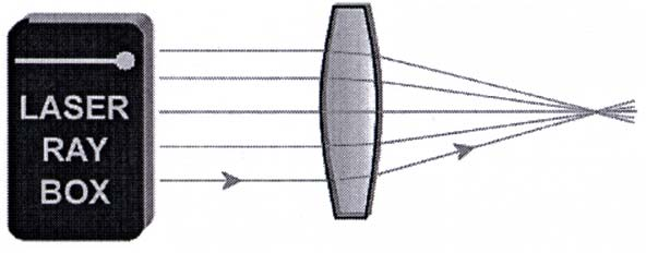 E21a Parametri di lenti spesse determinazione del raggio di curvatura (U17300/) Le lenti del set di ottiche per laser sono caratterizzate