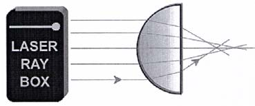 Lente dell'occhio Retina E23a Correzione dell'aberrazione sferica mediante riduzione del diametro del fascio di raggi (U17300/) L'aberrazione sferica di una lente può essere ridotta riducendo il