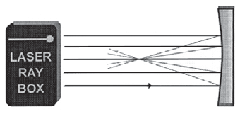 E3a Riflessione su specchio concavo Fasci luminosi paralleli all'asse ottico (U17300) La distanza focale f di uno specchio concavo è determinata dalla lunghezza della