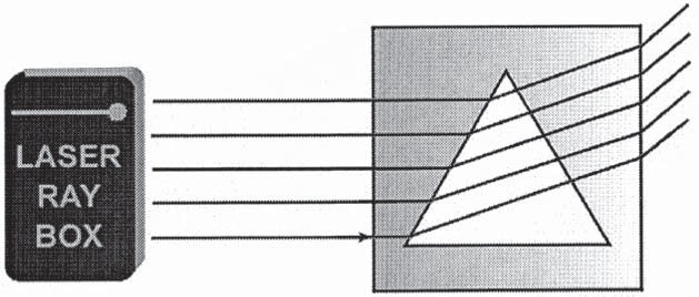 Il fascio luminoso viene interrotto dalla perpendicolare incidente. Il fascio luminoso viene interrotto nel punto di uscita B verso la perpendicolare incidente.