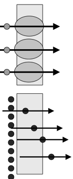 la concentrazione del substrato J =