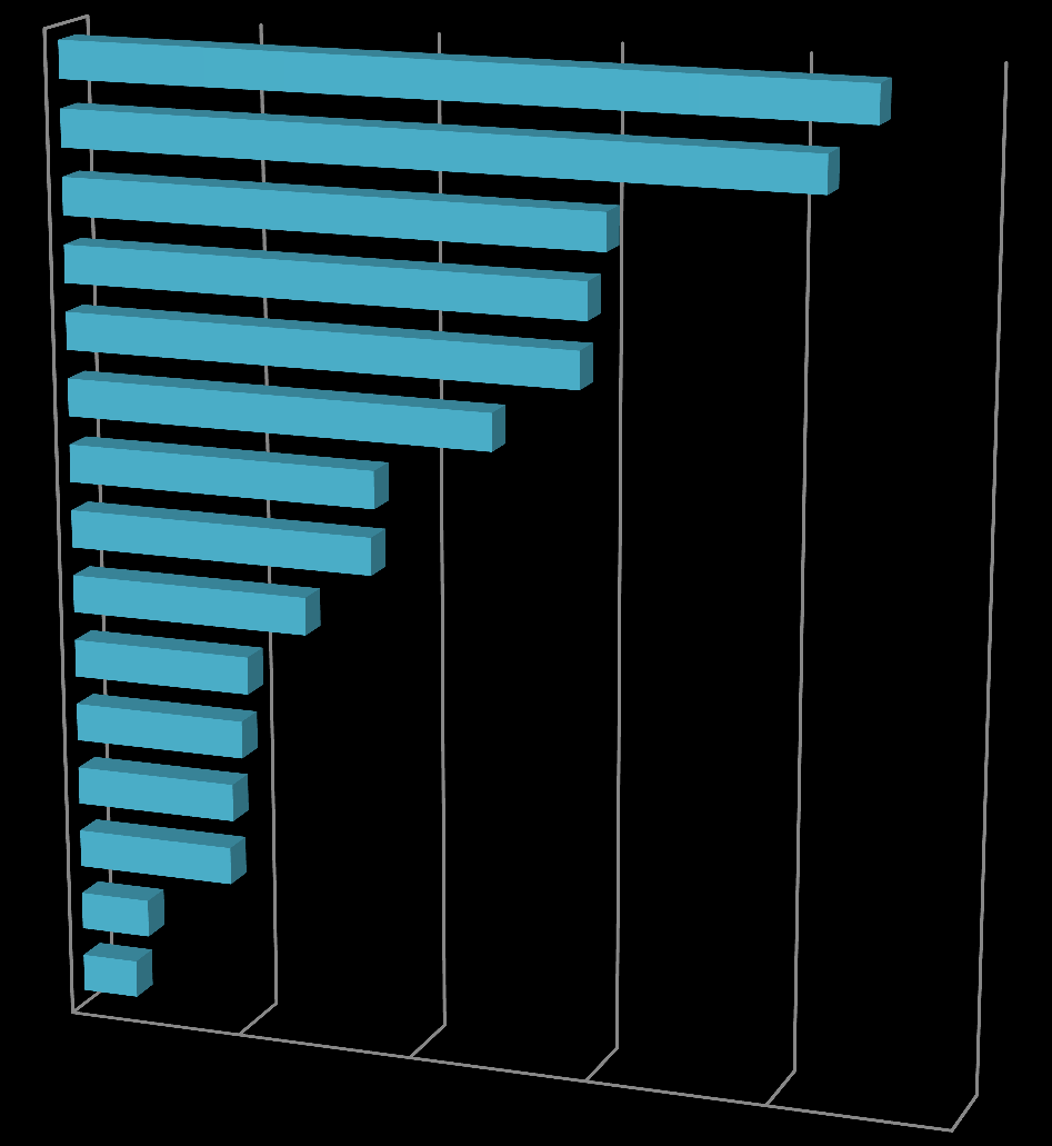 A quale dei seguenti interventi il comune deve destinare le risorse di cui dispone?