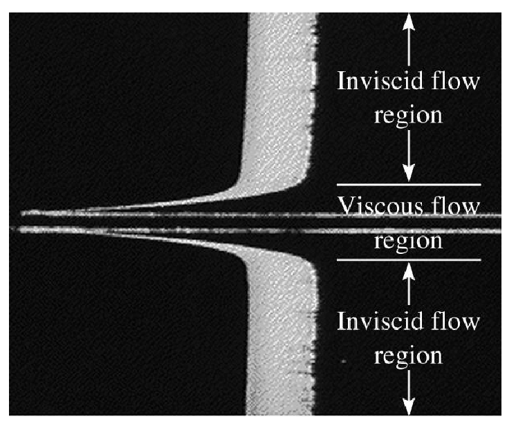 Regioni viscose e inviscide Le regioni di flusso dove gli effetti di attrito sono significativi sono chiamate regioni viscose.