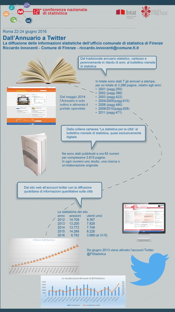 Dall Annuario a Twitter Come si è evoluta, dal 2002 a oggi, la diffusione delle informazioni statistiche prodotte dal Comune di Firenze: dal tradizionale annuario statistico, cartaceo e perennemente