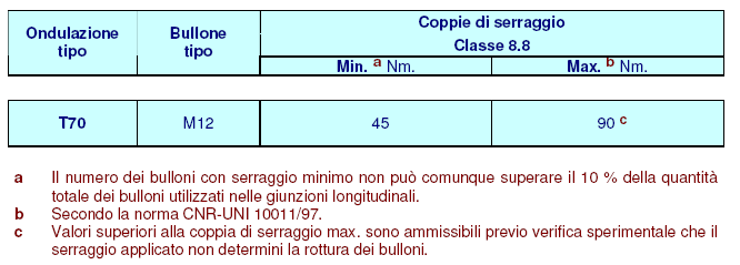 e UNI EN 10244 2. Art.