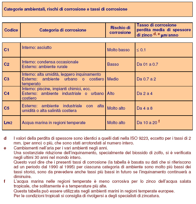 Art. 100 Tubazioni Generalità: La verifica e la posa in opera delle tubazioni sarà conforme al Decreto Min. Lav. Pubblici del 12/12/1985.