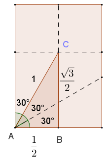 Dal foglio A4 al formato 1: 3 per costruire il tetraedro C C A