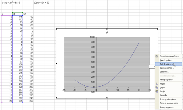 Inseriamo il grafico della funzione y2 nel oggetto grafico presente.