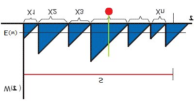 Cadendo nella cella, lo spazio fra la palla è il bordo della cella, sia da un lato che dall altro sarà 2 cm Perché se consideriamo la funzione con cui la palla attraversa gli spazi, essa sarà formata