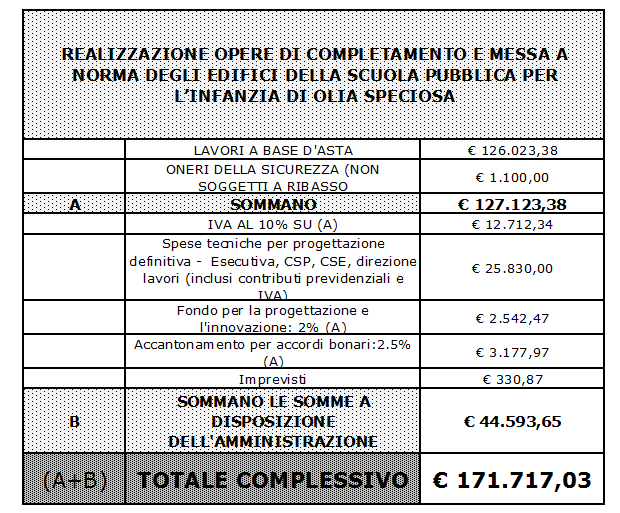 Cantieristiche dell opera L opera non presenta particolari impatti legati alle fasi. Per il rifacimento delle facciate esterne saranno predisposti opportuni ponteggi.