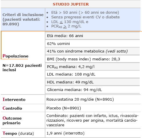 Rosuvastatina in prevenzione CV primaria PCR come criterio decisionale?
