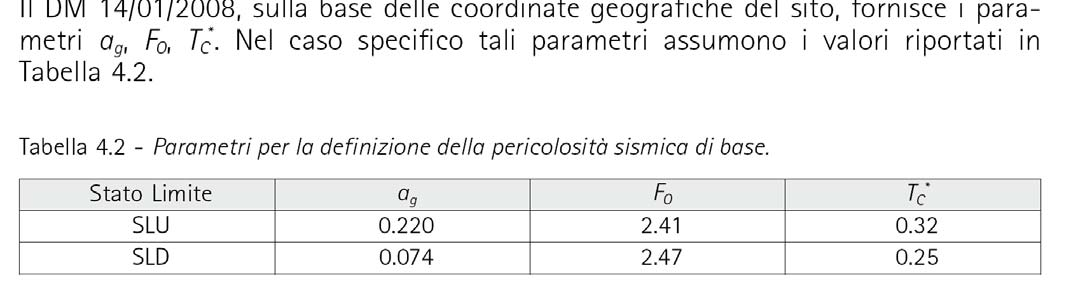 PROGETTO DI UN EDIFICIO MONOPIANO