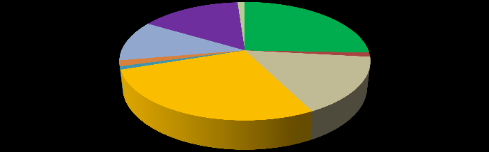 di LI è Suvereto con 20 aziende biologiche % AZIENDE "BIOLOGICHE" SUL TOTALE 4 3 3,6 3,2 3,3 2,7 2 1 0 ROSIGNANO M.MO PR.