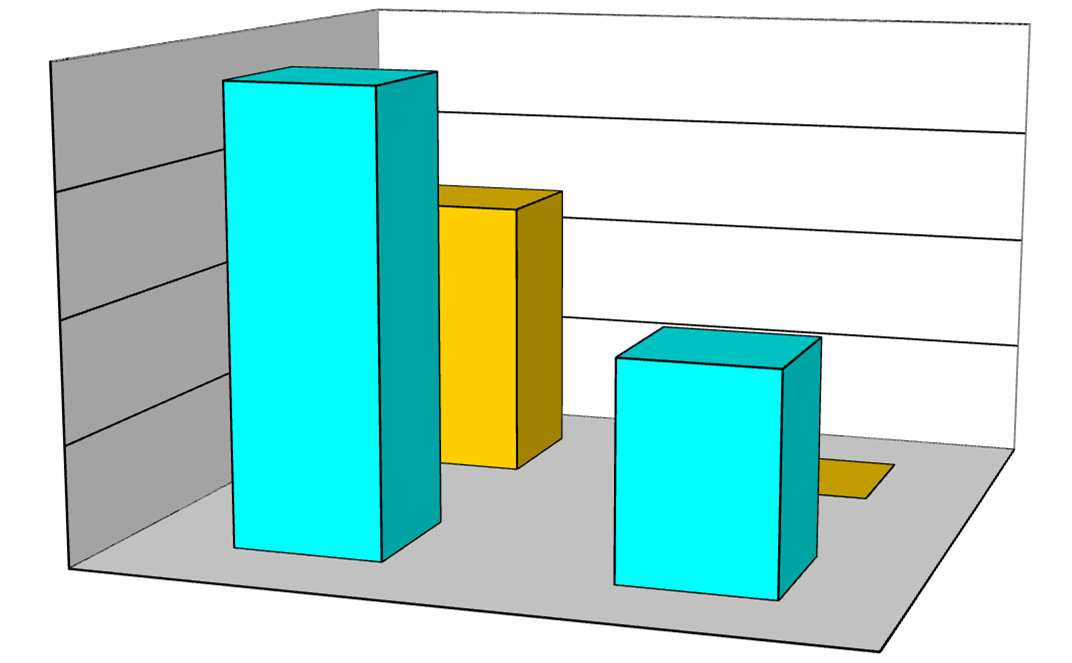 Produzione: anni 2010-2012 EFFETTUATI PIANIFICATI % ATTUAZIONE Frutta e ortaggi pretagliati 12 19 63 Succhi di frutta e ortaggi non