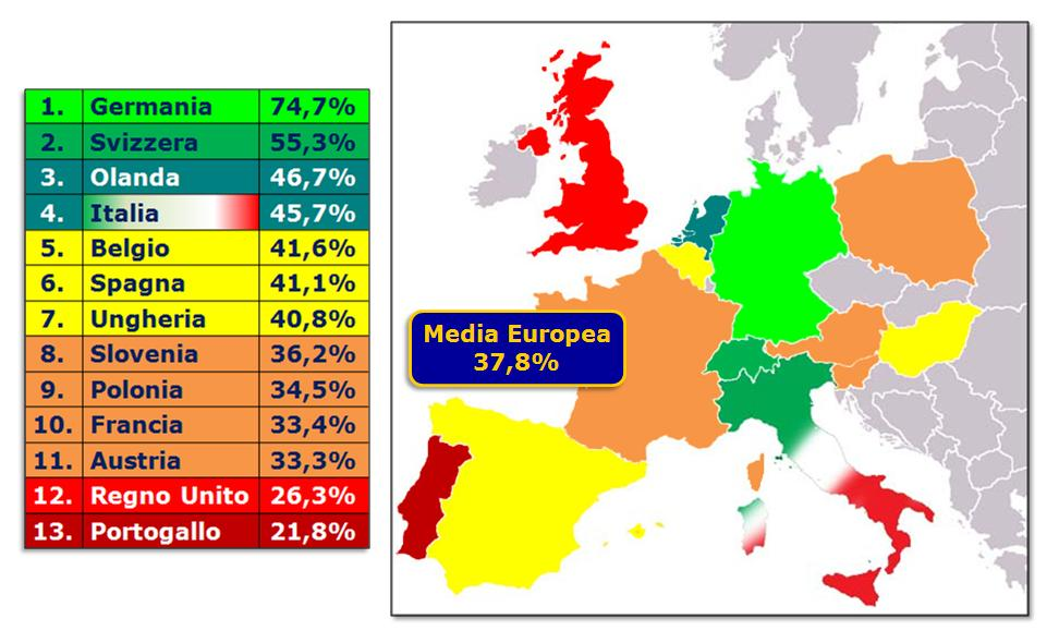 difficoltà derivanti dal contesto macroeconomico e alla sempre più estesa crisi del credito che ha colpito i sistemi economici di tutto il mondo.