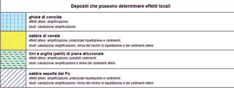 Costa 41100 Modena - Tel. 059/3967169 - Fax. 059/5332019- E-mail: geo.group@libero.