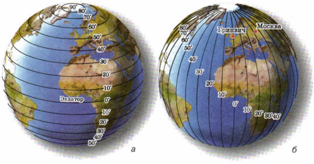 Equatore Meridiano