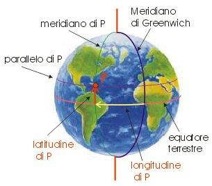 Rappresentazione approssimata La longitudine geografica di un luogo (P) è l'angolo tra il meridiano del luogo e il meridiano fondamentale (angolo sotteso dall arco di parallelo che unisce il punto al