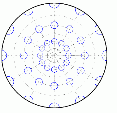 Rappresentazione approssimata Proiezioni prospettiche orizzontali stereografiche l equidistanza è rispettata solo su cerchi concentrici rispetto al punto di tangenza, ma con scale diverse in