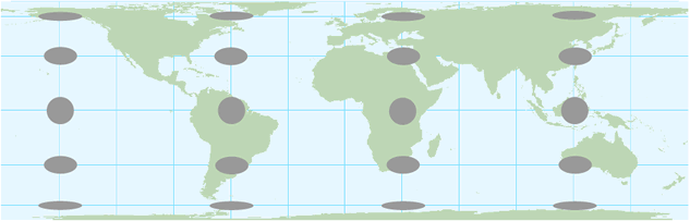 Nello sviluppo piano che si ottiene, le maglie del reticolo geografico risultano quasi quadrate all equatore, mentre assumono la forma di rettangoli sempre più schiacciati man mano che ci si