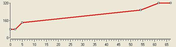 tabella 11_b: Programmata termica PCB Rate (C/min) Temp (C) Hold time (min) Initial 80 2.00 Ramp 1 20.0 140 0.00 Ramp 2 2.4 258 0.00 Ramp 3 