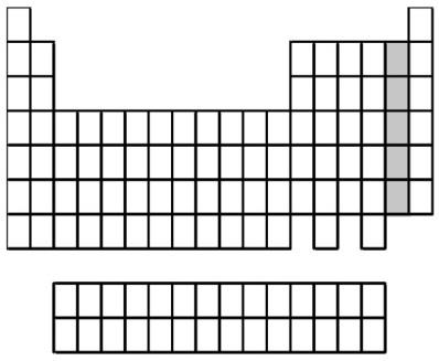 Le righe orizzontali della tavola periodica sono dette: A) gruppi. B) periodi. C) triadi. D) elementi. Mendeleev dispose gli elementi secondo: A) numero atomico e peso atomico.