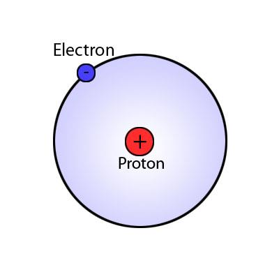 Idrogeno (H) Z= 1; A= 1 Carbonio (C) I vari tipi di atomi, caratterizzati ciascuno da un diverso numero atomico sono detti elementi.