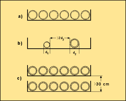 (12.5) dove n è il numero dei circuiti raggruppati.