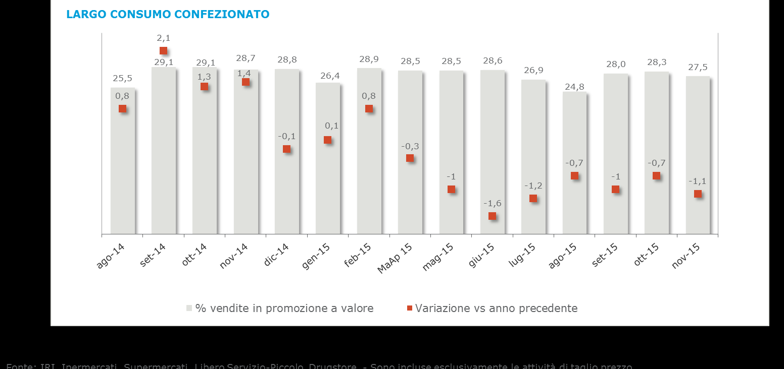 favoriti e stimolati da politiche promozionali che hanno