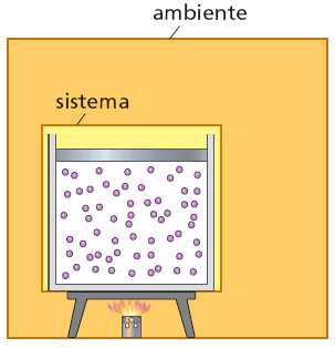 La Termodinamica tratta questi sistemi dal punto di vista macroscopico, secondo cui gli scambi di lavoro e di calore sono de- scritti assegnando i volumi, le pressioni, le temperature, ecc.