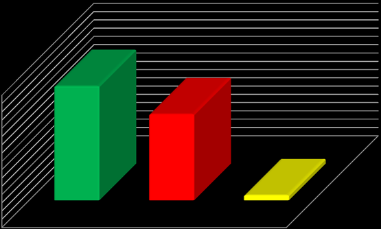 fornito un contributo nettamente più rilevante rispetto agli altri soggetti politici proponenti. Come già evidenziato, la classificazione delle p.d.l. è stata effettuata pure con riferimento alla tecnica redazionale e al soggetto proponente.