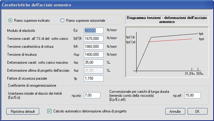 La descrizione delle basi teoriche, dei campi di impiego, -