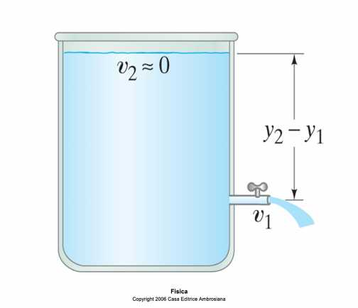 Una applicazione del Teorema di Bernoulli
