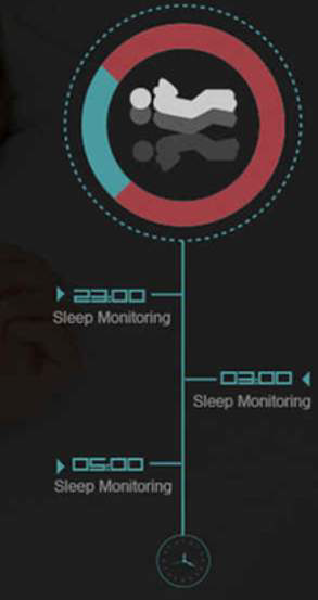 valutazione più precisa sulla qualità del tuo sonno.