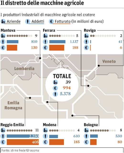 Quotidiano Milano 19-LUG-2012 Diffusione: 266.