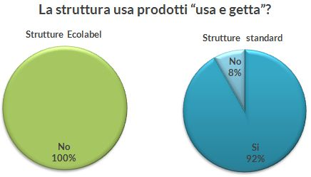 Prodotti «usa e getta» Criterio obbligatorio 19 Kg rifiuto/ 100 clienti Kg rifiuto/ mq/anno kgco2/100 clienti kgco2/mq Struttura standard 0,474 0,045 0,047 0,004 Scenario Se in Trentino tutte le