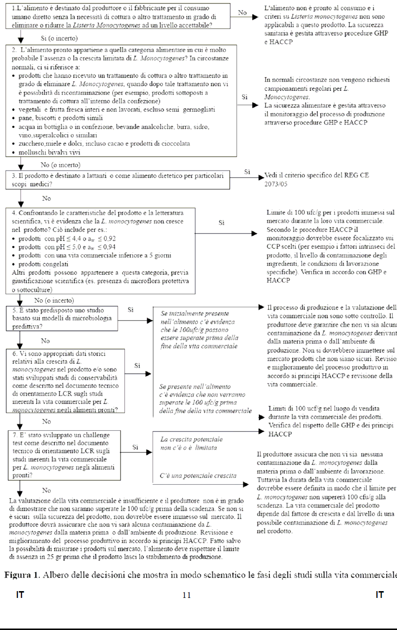 Pag. 4 di