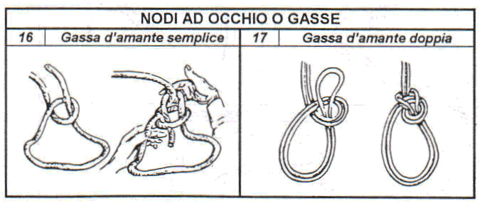 LE LEGATURE Qualsiasi nodo da costruzione esige molta cura: deve essere ben tirato e i giri di corda ben unti e stretti.