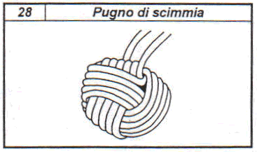 Pugno di scimmia Questo nodo ha la forma di un gomitolo entro il quale può essere inserito del piombo e una pietra per aumentare il peso.