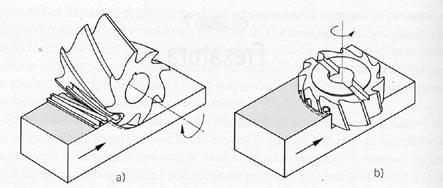 Schemi di lavorazione di fresatura: