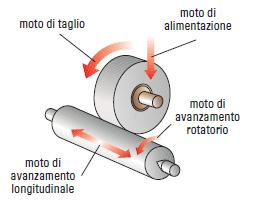 Moti di lavoro