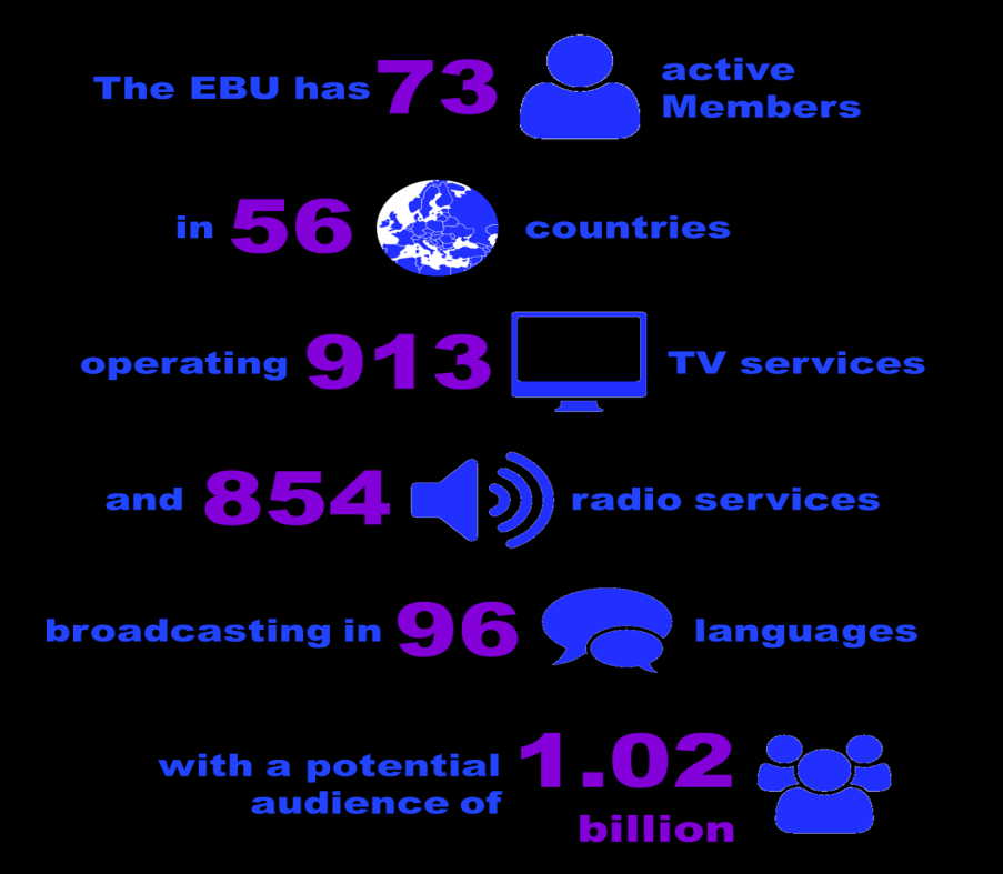 EUROPEAN BROADCASTING UNION