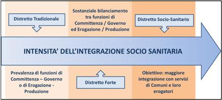 Partecipare alla programmazione strategica aziendale, attraverso la condivisione: o degli indirizzi strategici, o dell analisi della domanda, o dell individuazione degli indicatori critici di