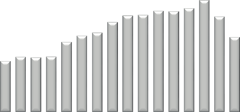 Nel 2015 in Argentina sono stati prodotti circa 534mila autoveicoli (-13,5% sul 2014).