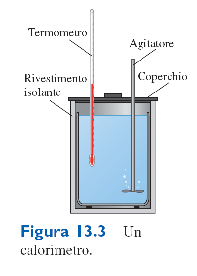 Calorimetro Il calorimetro è un contenitore isolato termicamente (per evitare scambi con l'esterno) per la misura del calore.