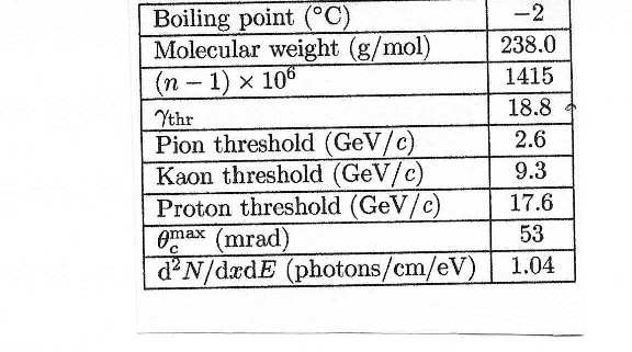 3.2 Descrizione dell apparato sperimentale 84 Tabella 3.4: Proprietà fisico-chimiche del totale 19 per ogni lato) che sono stati dotati di opportuna schermatura dal campo magnetico.
